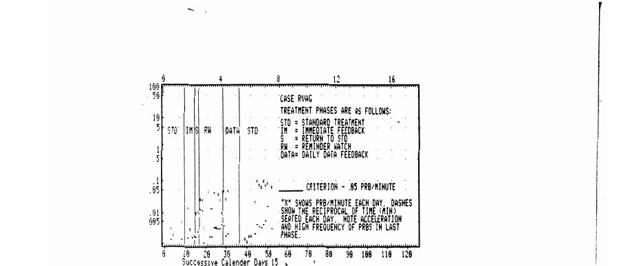 Pressure-relief behaviors, spinal-cord injury