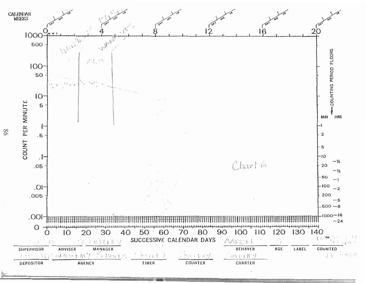 Very faint scan