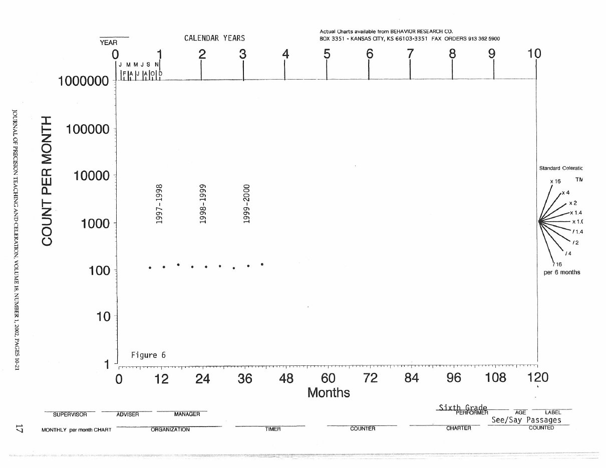 Monthly chart, 6th grade See/Say passages