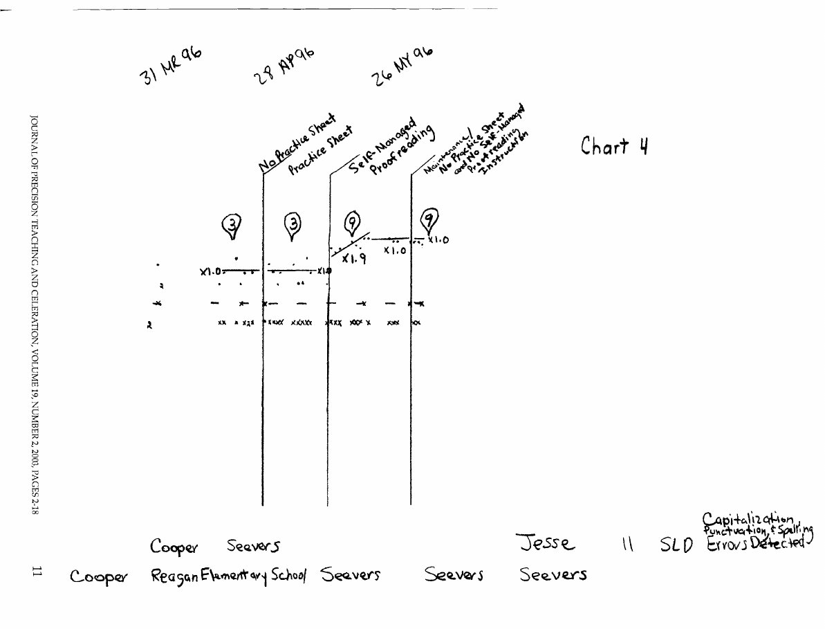 Jesse, Chart 4, faint