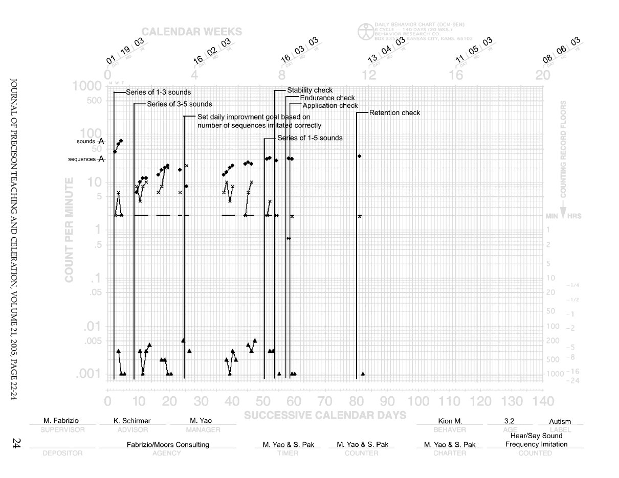 Hear/say sound frequency imitation