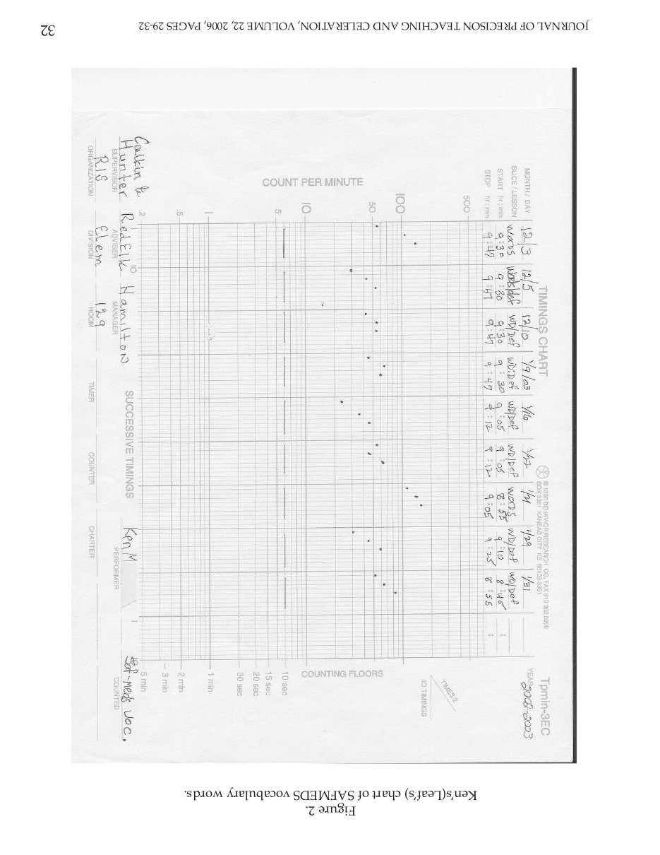 Faint photo of a chart