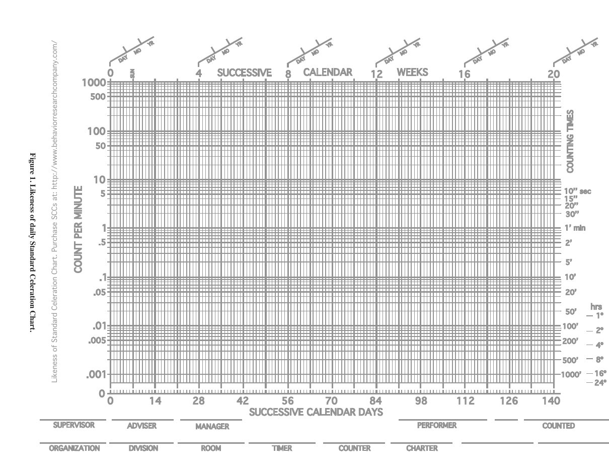 Blank chart